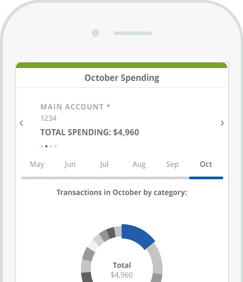 USB Spending Insights