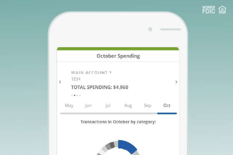 Spending Insights